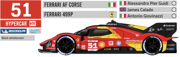 Preview: Decal Ferrari-499P-Lmh #50/51 Le Mans 2024